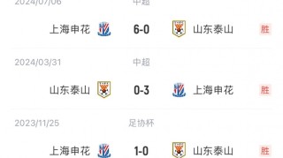 能否复仇？泰山对申花4连败 丢11球1球未进！上赛季客场被0-6血洗