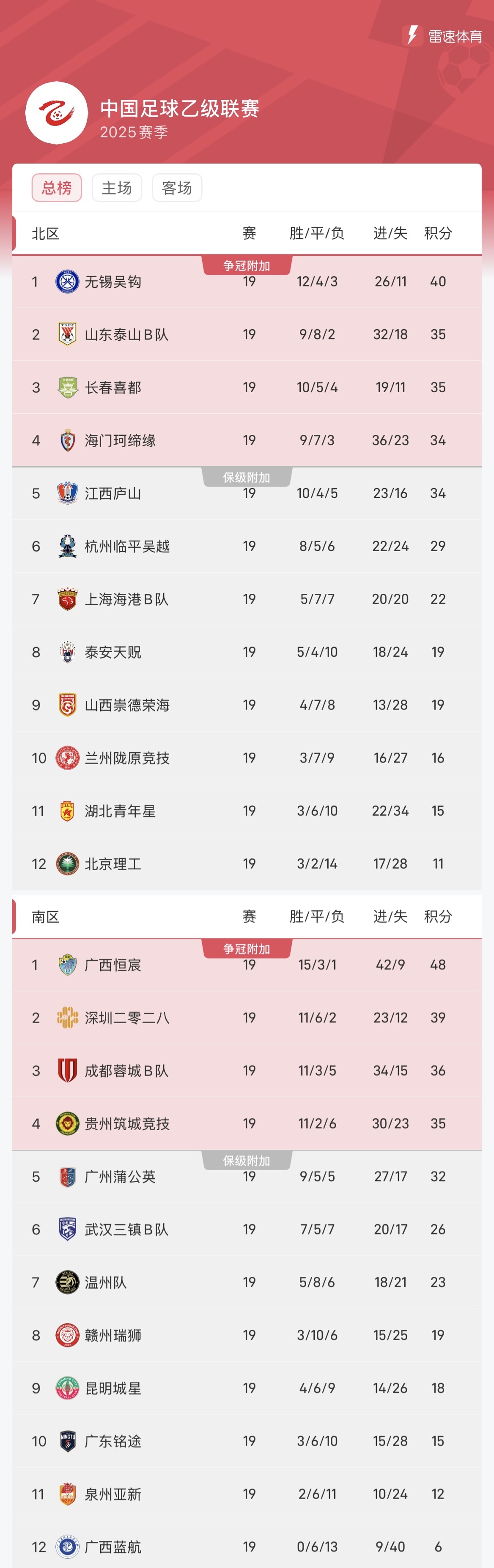 积分榜.jpg